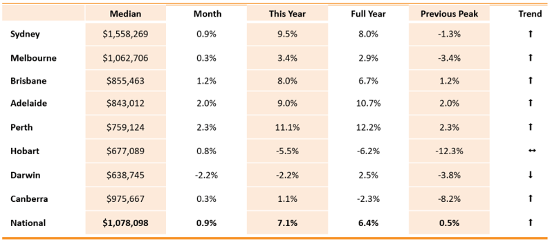 Dec - Table 1